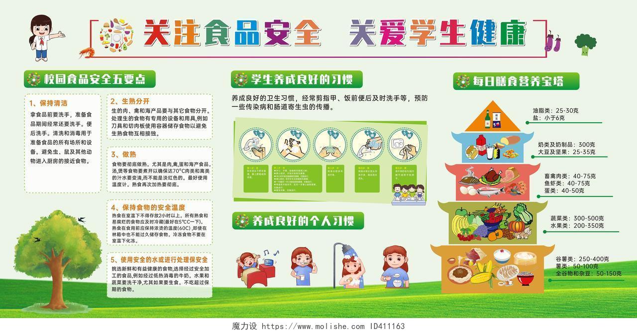 绿色卡通食品安全健康宣传栏幼儿园食品安全宣传栏